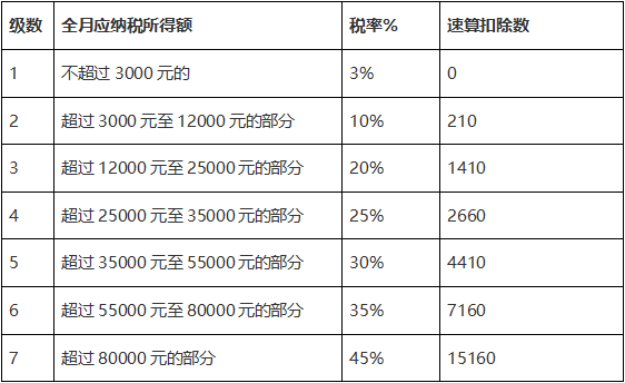��ϵ���Ǯ��!��˰������Щ�¶����֪��������